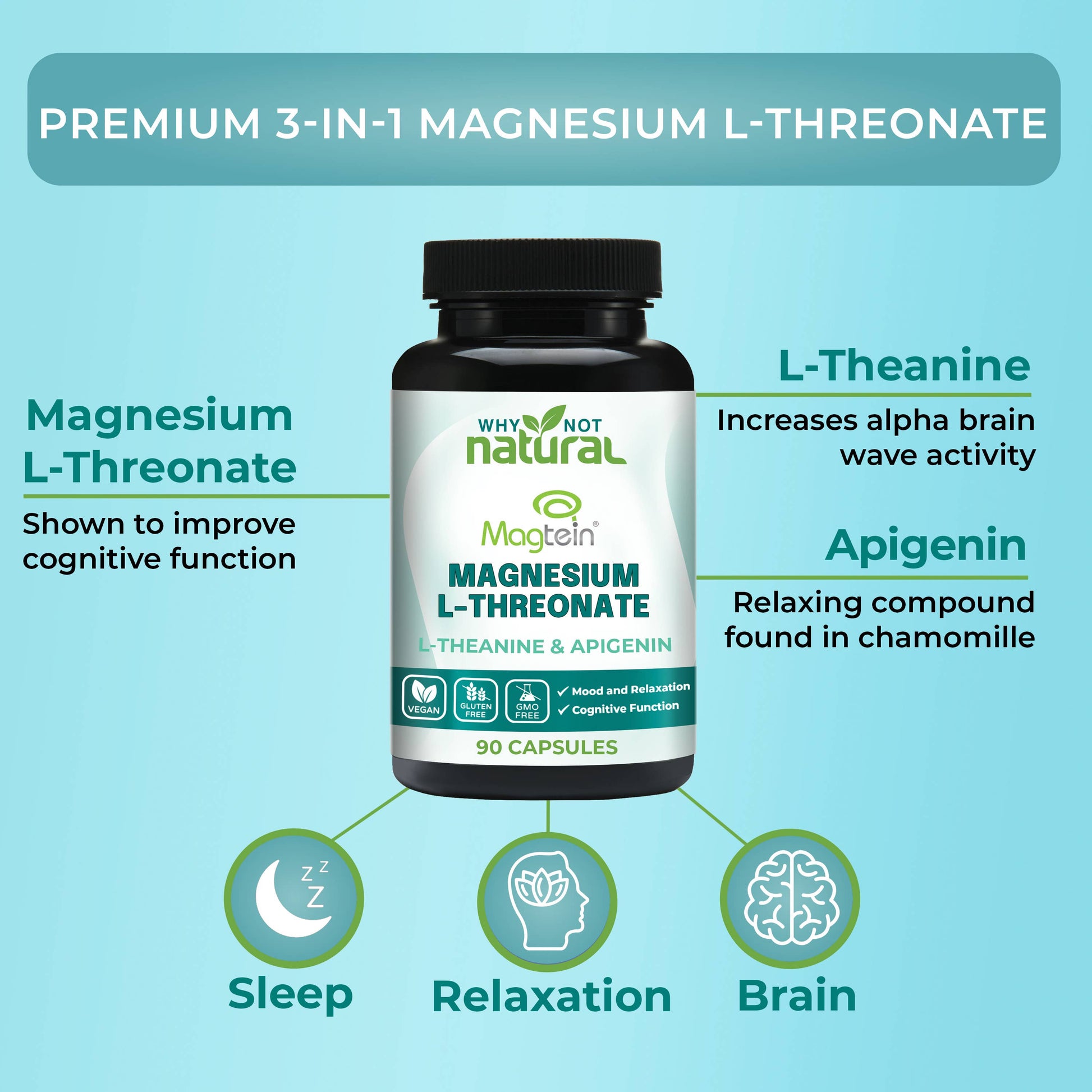 Magnesium L-Threonate Complex with Apigenin and L-theanine